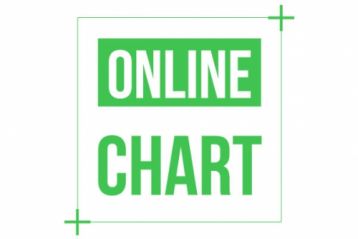 Online Chart